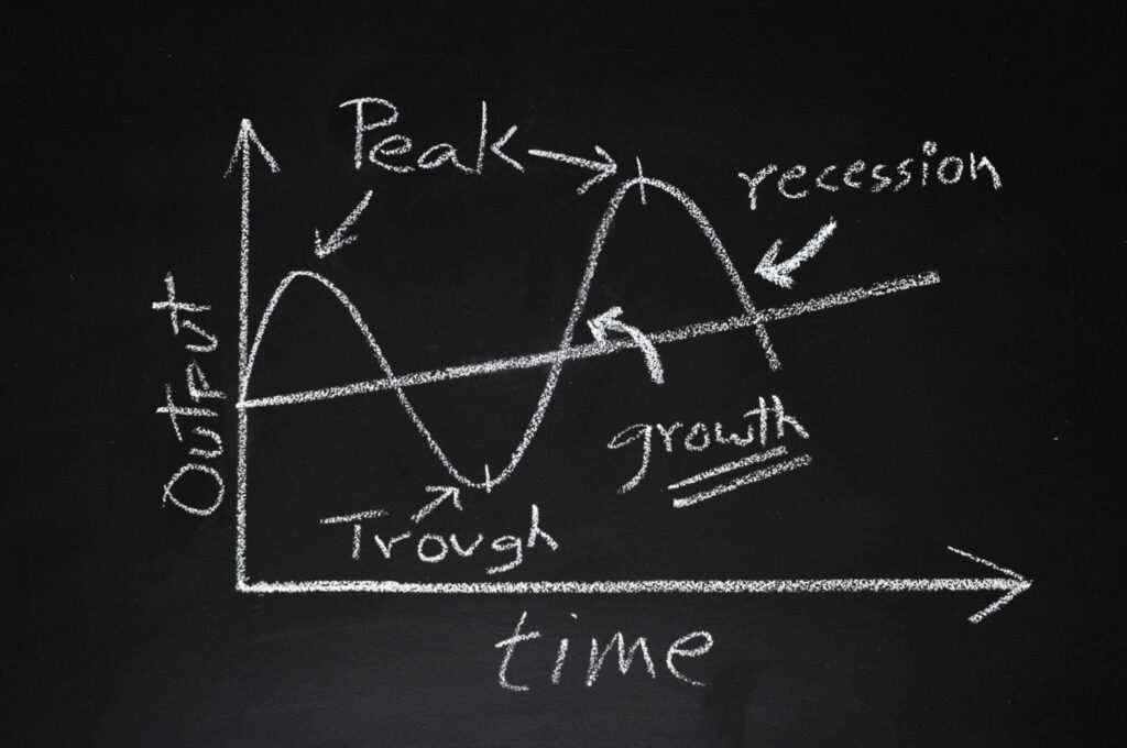 impact of economic cycle